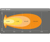 Gráfico del haz luminoso Combo de la barra de led Osram LEDriving® LIGHTBAR VX1000-CB SM