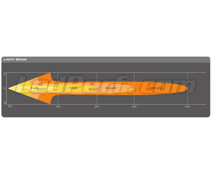 Gráfico del haz luminoso Combo de la barra de led Osram LEDriving® LIGHTBAR FX250-CB