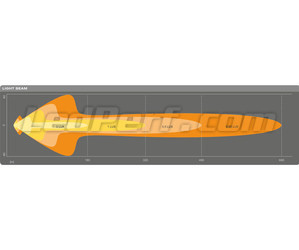 Gráfico del haz luminoso Combo de la barra de led Osram LEDriving® LIGHTBAR MX250-CB