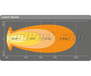 Gráfico del haz luminoso Combo de la barra de led Osram LEDriving® LIGHTBAR VX1000-CB SM