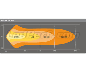 Gráfico del haz luminoso Combo de la barra de led Osram LEDriving® LIGHTBAR VX250-CB