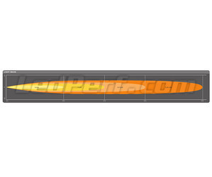 Gráfico del haz luminoso Spot de la barra de led Osram LEDriving® LIGHTBAR FX500-SP