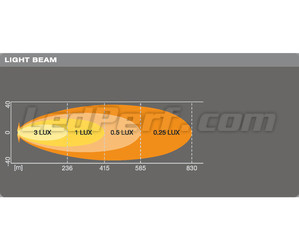 Gráfico del haz luminoso Spot de la barra de led Osram LEDriving® LIGHTBAR VX500-SP