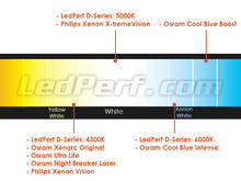 Comparación por temperatura de color de bombillas para Mercedes-Benz S-Class (W220) equipados con faros Xenón de origen.